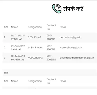Chiranjeevi Swasthya Bima Yojana
